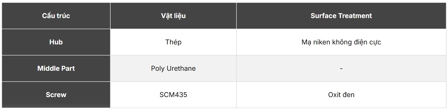 khớp nối trục SFC